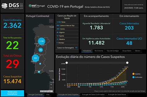 Home » destinations » europe » portugal » portugal coronavirus travel restrictions june 2021. 24.03.20 - aktuelle Daten zu Corona in Portugal | Algarve ...
