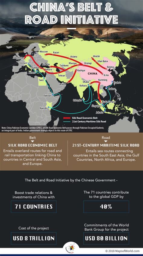 Belt And Road Initiative By China An Economic Transformation