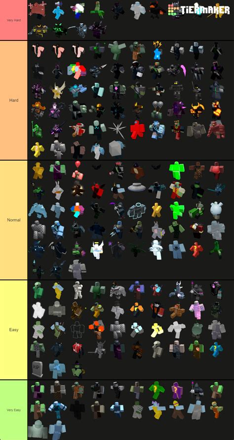 Tds Enemy Tier List Fandom