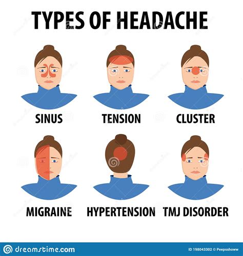 Cartoon Headache Types Tension Migraine Sinus Cluster Allergy And Hypertension Headache