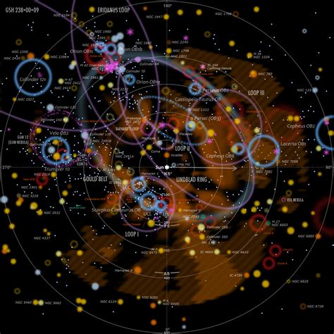 Overview Of The Galaxy
