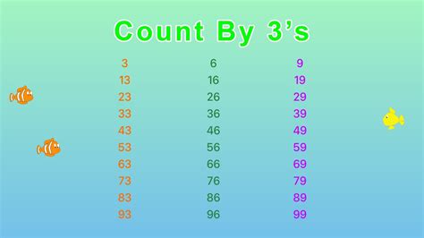 Have Fun Teaching Counting By Threes Telegraph
