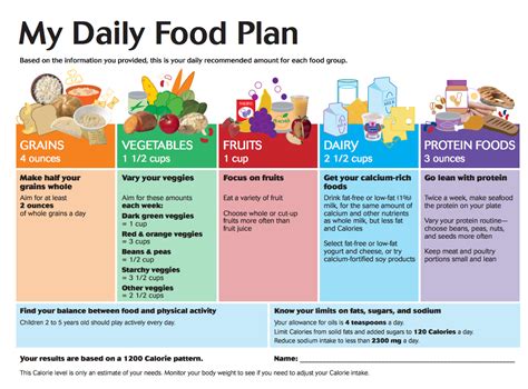 Example Ece E Portfolio Healthy Food Plan