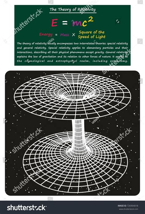 物理科学教育の空間にある3次元のブラックホールを示す相対性理論のインフォグラフィック図 のイラスト素材 726904018