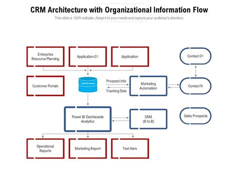 Crm Architecture With Organizational Information Flow Presentation