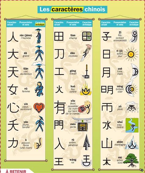 Les Caractères Chinois Caractère Chinois Apprendre La Langue