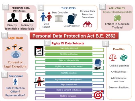 For english language of this document, please click here. Thailand's Personal Data Protection Act is published: what ...