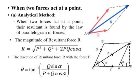 Solved Difference Between Adding Force Vectors And 9to5science