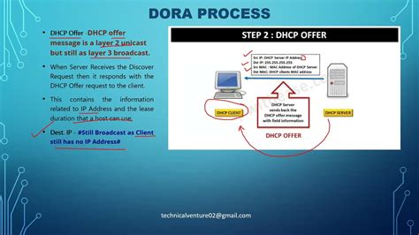 Lec 37 Dora Process In Detail Broadcast Or Unicast Messages Dhcp