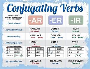 Spanish Verb Conjugation Charts Tips For Your Practice Sessions