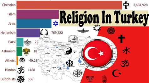 Top Religion Population In Turkey 1 Ad 2100 Youtube