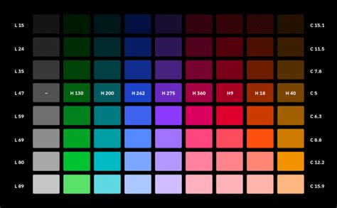Jak Tvořit Systematické Barvy Pro Digitální Produkty — Detepe Dtp