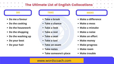 The Ultimate List Of English Collocations Word Coach