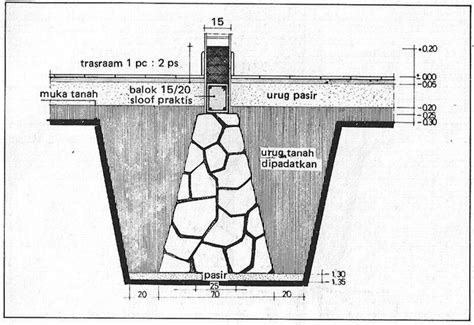 Pengertian Pondasi Bangunan Ilmu Tukang Bangunan Rumah