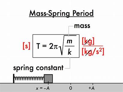Spring Mass Period Motion System Physics Constant