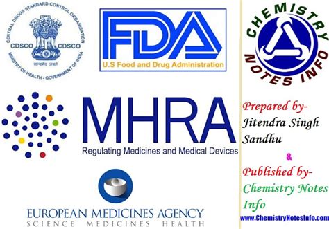 Main Regulatory Bodies Around The World For Pharmaceutical Products