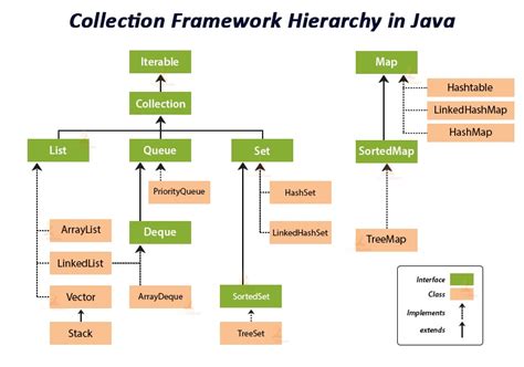 Java Collection Framework And Generics Kamals Tech Blog