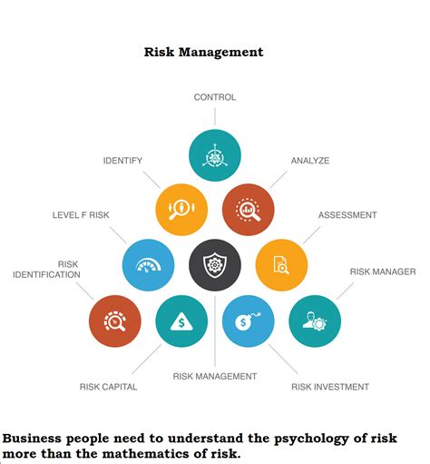 Risk Management - Management Guru | Management Guru