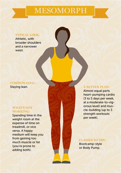 a workout plan for your body type pear or hourglass — sisters in shape