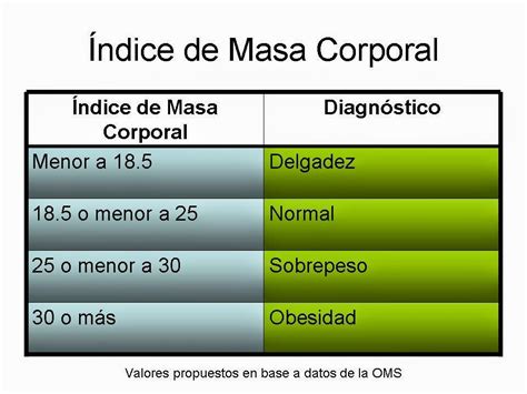 El Ndice De Masa Corporal Lo Dice Todo