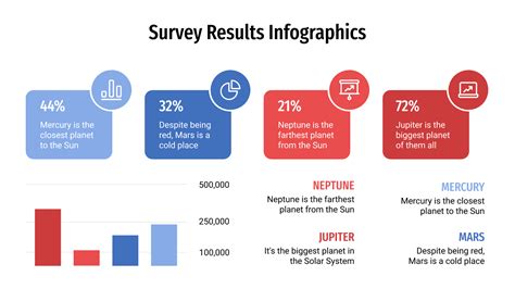Survey Results Infographics for Google Slides and PowerPoint