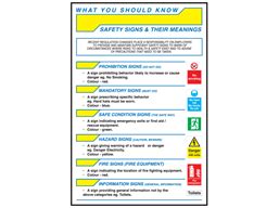 They protect workers, visitors and the general. Safety signs and their meaning sign | SRN110 | Label Source