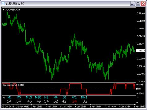 Buy The All Timeframes Rsi Mt4 Technical Indicator For Metatrader 4