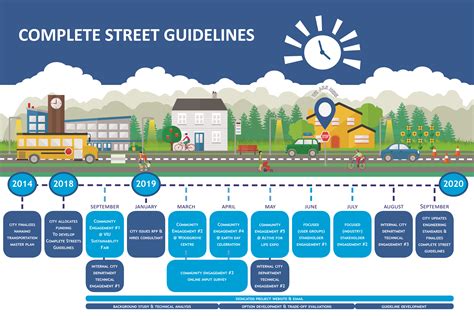 Complete Streets Guidelines