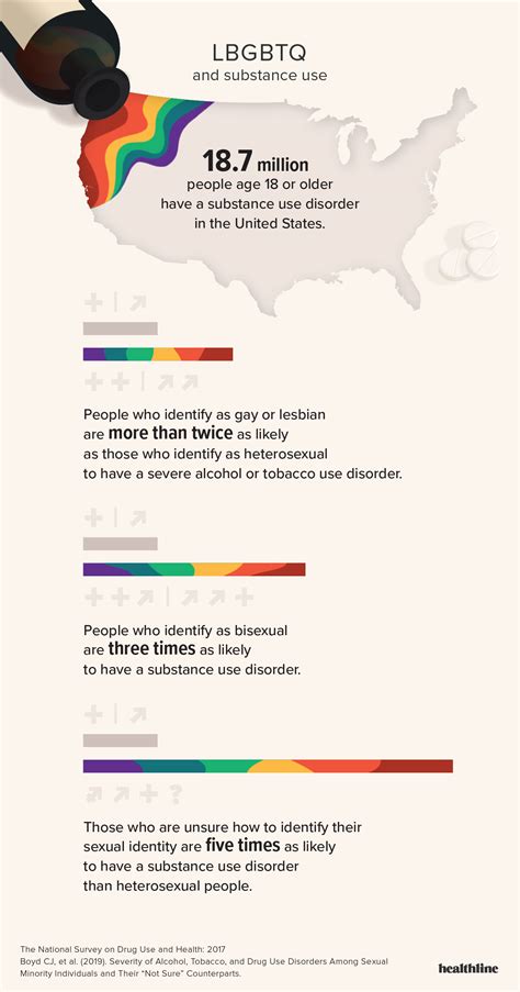Addiction Issues Among The Lgbtq Community Lgbt Substance Use