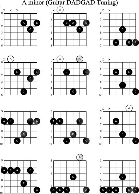 Guitar Chords Guide Sheets Guitar Chords Guitar Chord Chart B