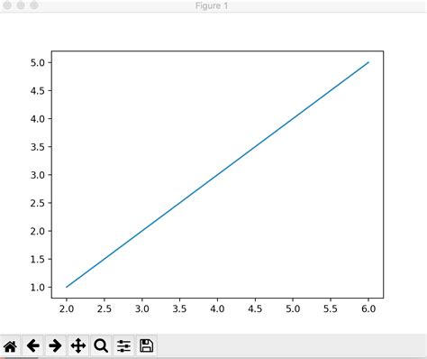 How To Create A Simple Line Graph Line Graph Comparis