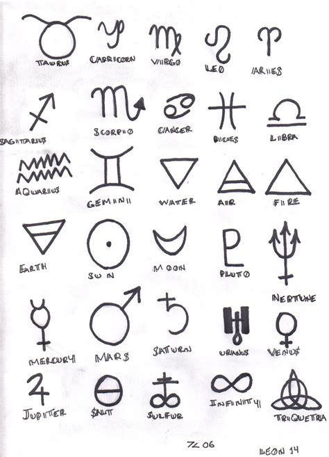 Egyptian Symbols And Their Meanings Symbols And Meanings Egyptian