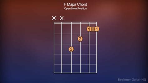 F Major Chord Finger Positions How To Variations Beginner Guitar Hq