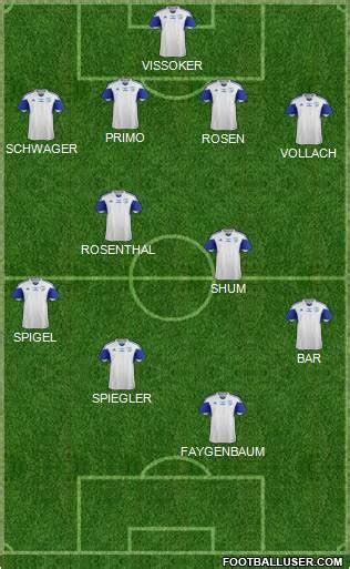 Israel National Teams Football Formation