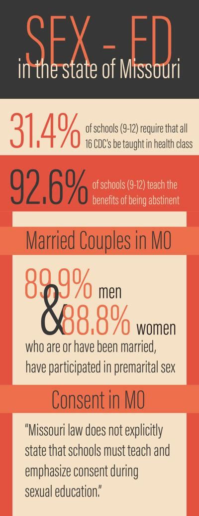 sex education in mo is abstinence oriented life the