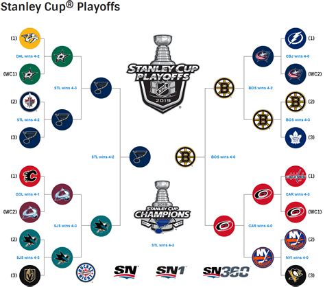 Playoff seeding, stanley cup, and draft lottery odds too. NHL.Com 2019 Bracket (1) - Complete (Canadian Networks ...
