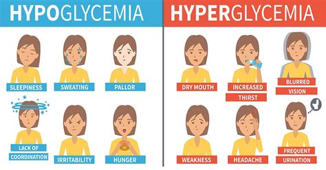 Hyperglycemia Vs Hypoglycemia Know The Difference