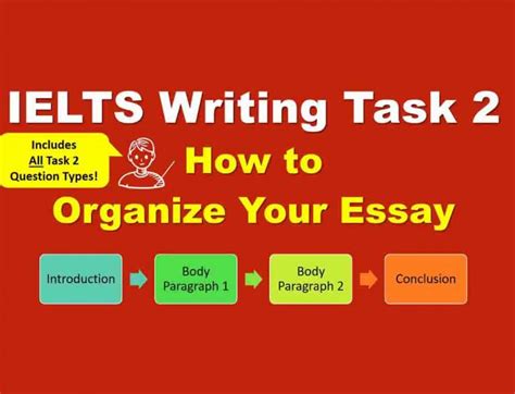 How To Organize Ielts Writing Task 2 Body Paragraphs Career Zone Moga