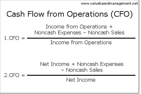 Operating cash flow is the first section depicted on a cash flow statement, which also includes cash from investing and financing activities. Summary of Cash Flow from Operations. Abstract