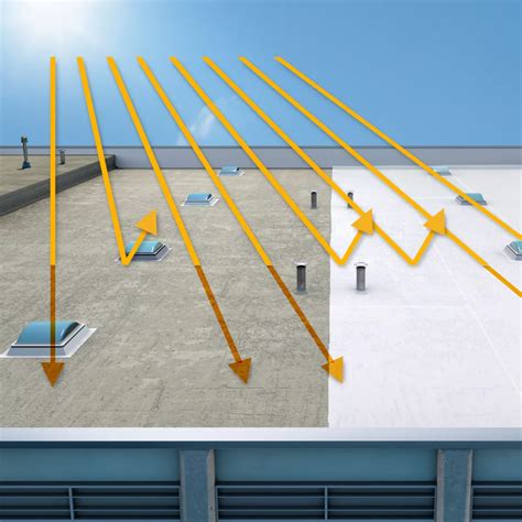 How Is Energy Efficiency Of Cool Roofs Measured