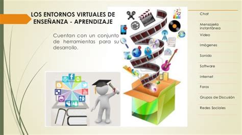 Importancia Pedagógica De Los Entornos Virtuales De Enseñanza Y Apren
