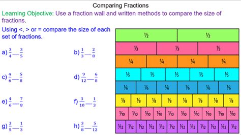 Image Result For Comparing Fractions