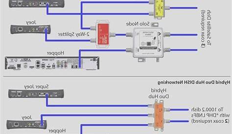 Rv Cable Tv Wiring Diagram - Wiring Diagram