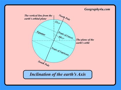 What Is Longitude And Latitude In Map Geography4u Read Geography