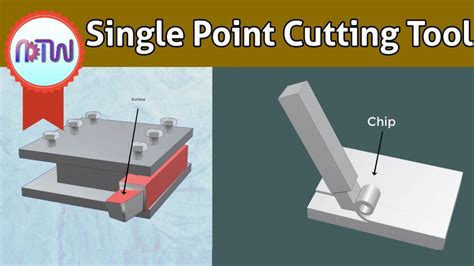 Single Point Cutting Tool Geometry Single Point Cutting Tool