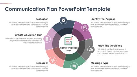 Communication Plan Powerpoint Presentation Template Riset