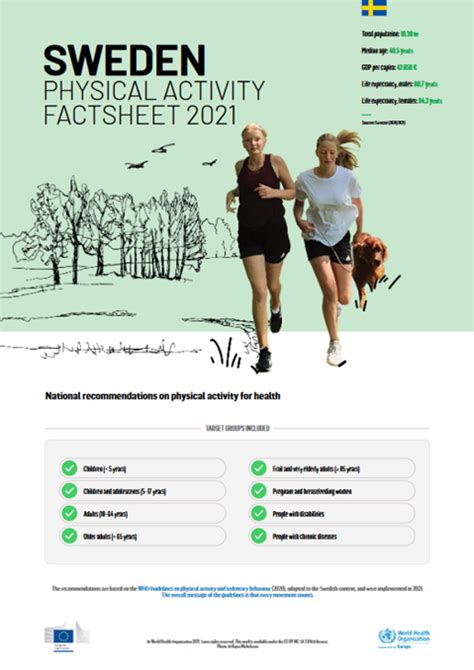 Physical Activity Factsheet Sweden 2021