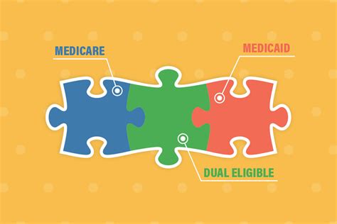 How Do Medicare Insurance And Medicaid Work Together Shop And Enroll Blog