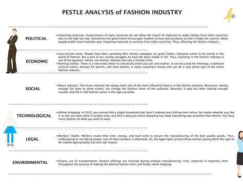 Detailed PESTEL Analysis Of Fashion Industry EdrawMax Online