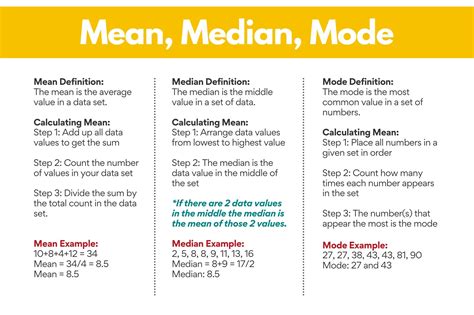 Mean Median And Mode Explained With Examples